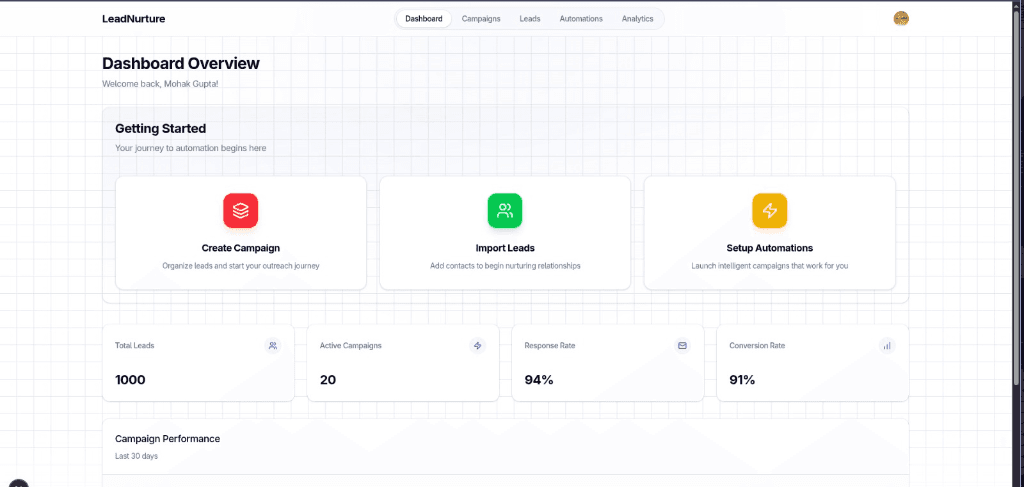 Lead Management Inbox Mockup
